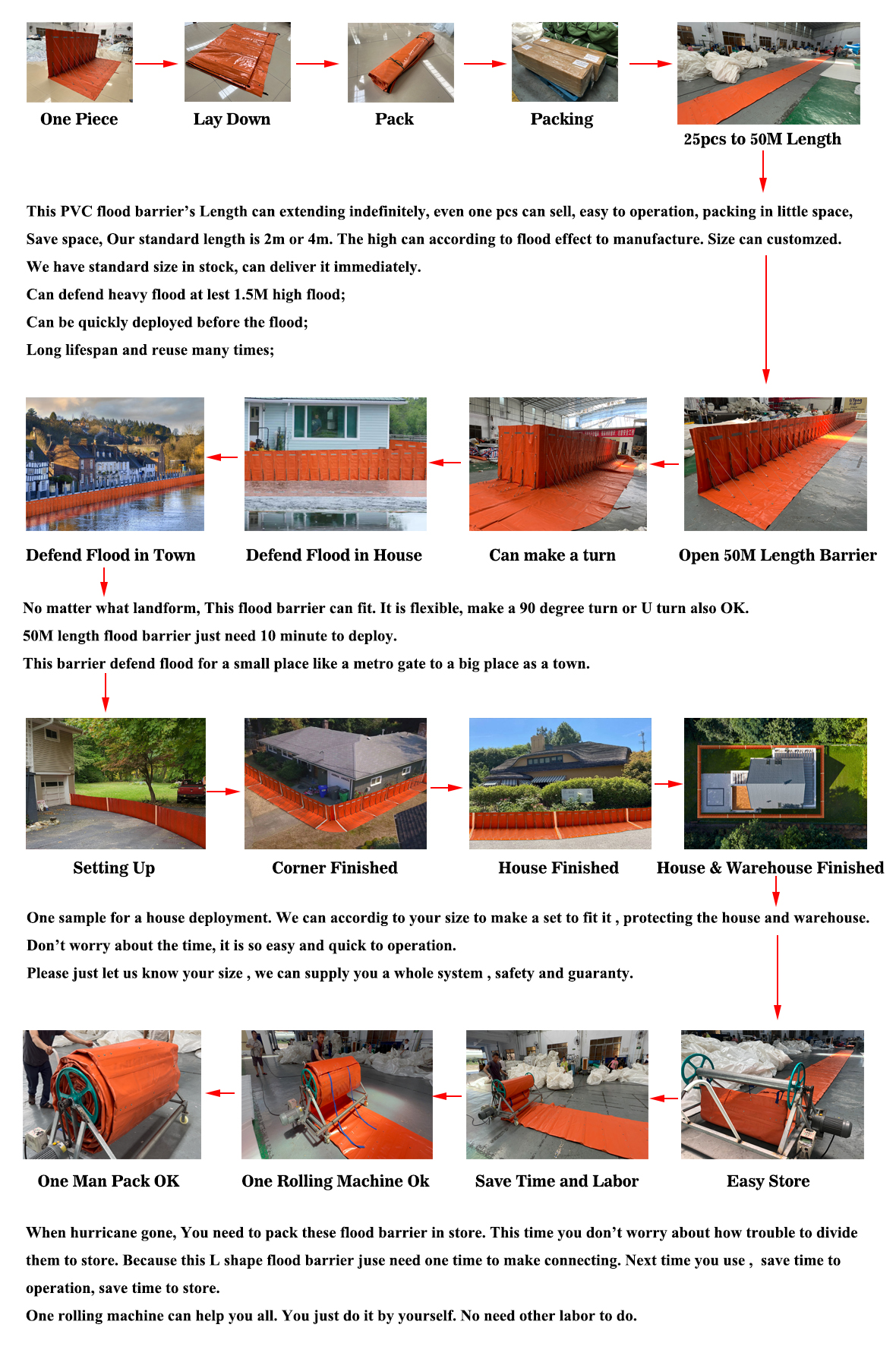 how pvc flood barrier work supply by LTCANOPY