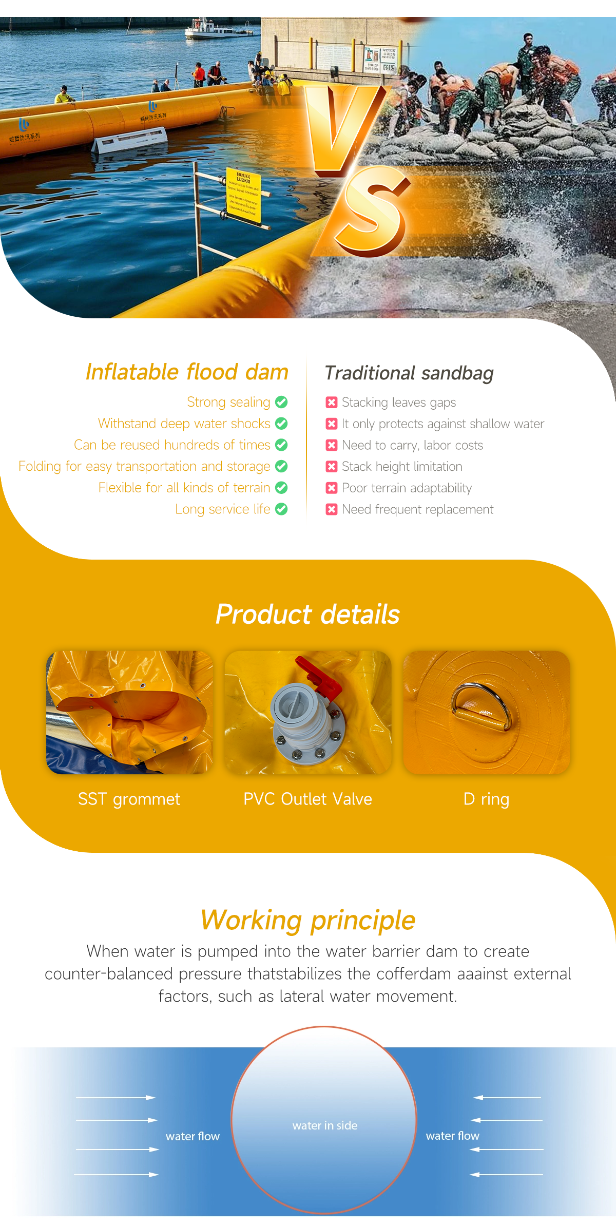 Water Filled Inflatable Dam,instant deployment flood barrier,high pressure resistant flood barrier,eco-friendly reusable flood barrier,basement flood prevention barrier