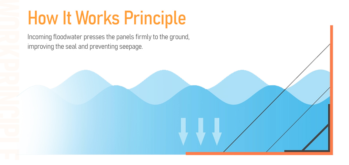 防洪板详情详情_02