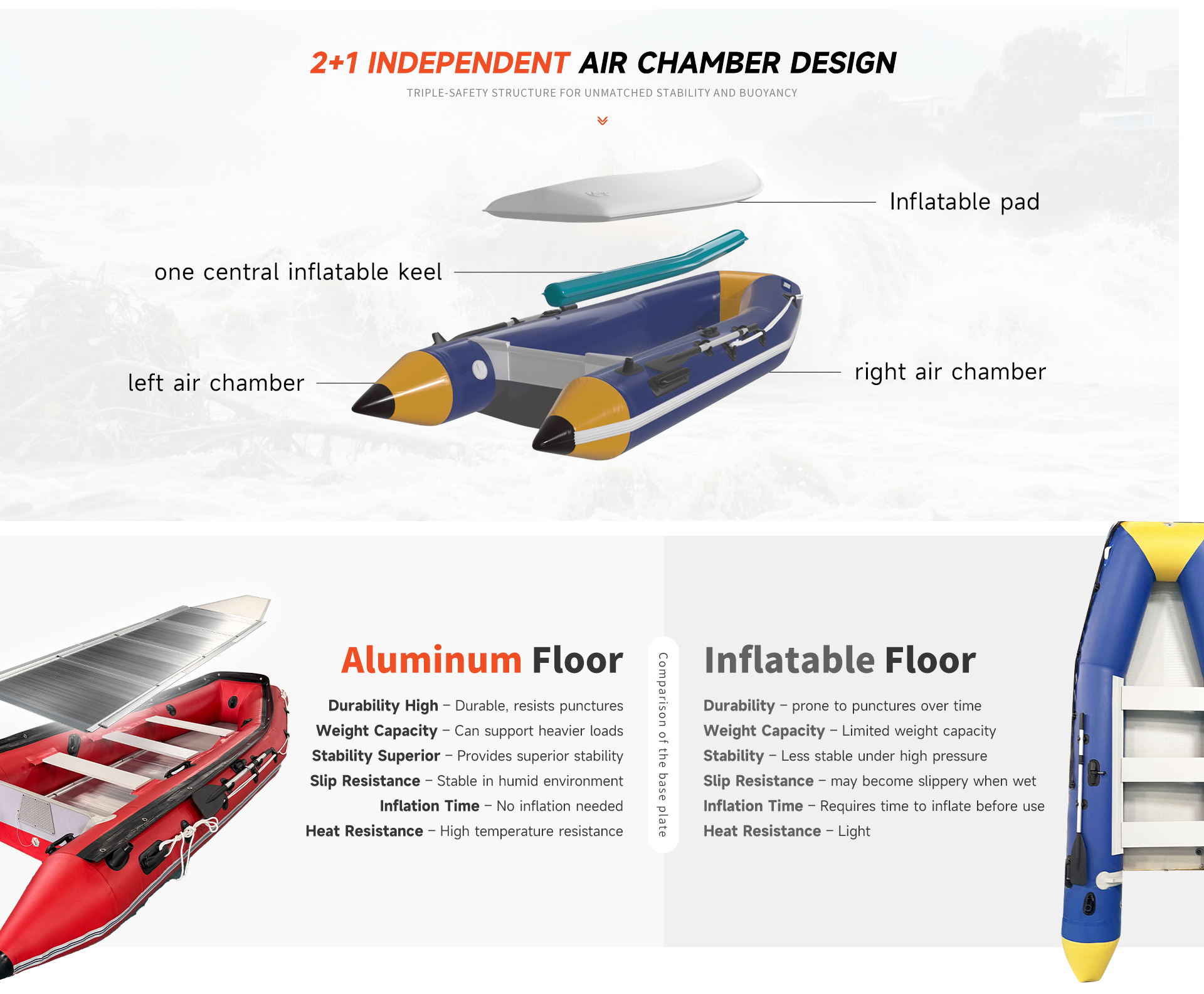 Heavy Duty Rescue Boat,Aluminum Floor Inflatable Boat,PVC Emergency Rescue Boat,Military Grade Rescue Raft,4.2m Inflatable Rescue Boat