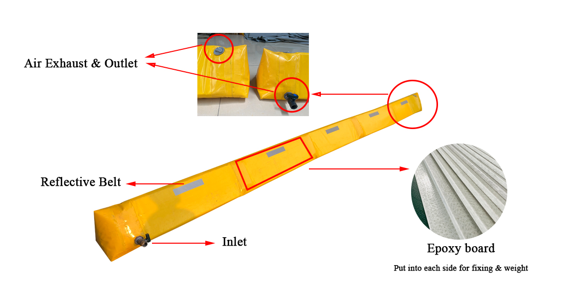 PVC Water Retaining Board for Flood (3)