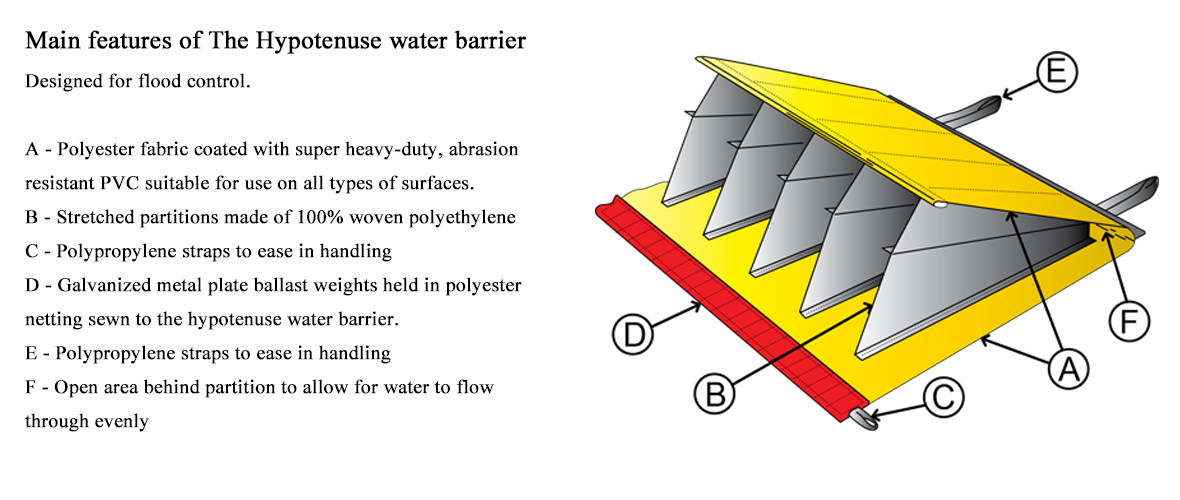 The Hypotenuse water barrier-SUPPLIER CHINA