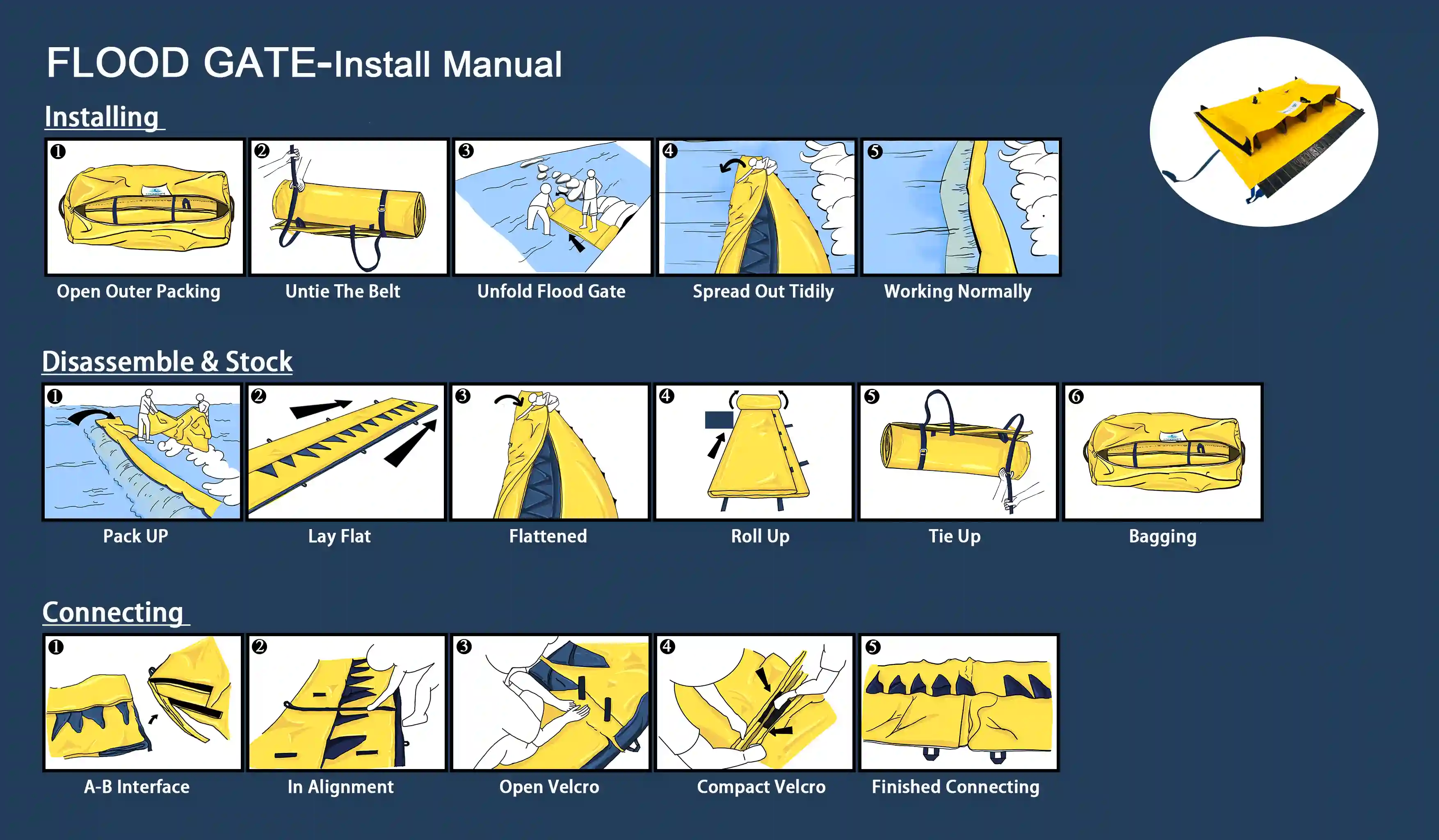 Water‑filled flood barrier installation, storage and connection step diagram