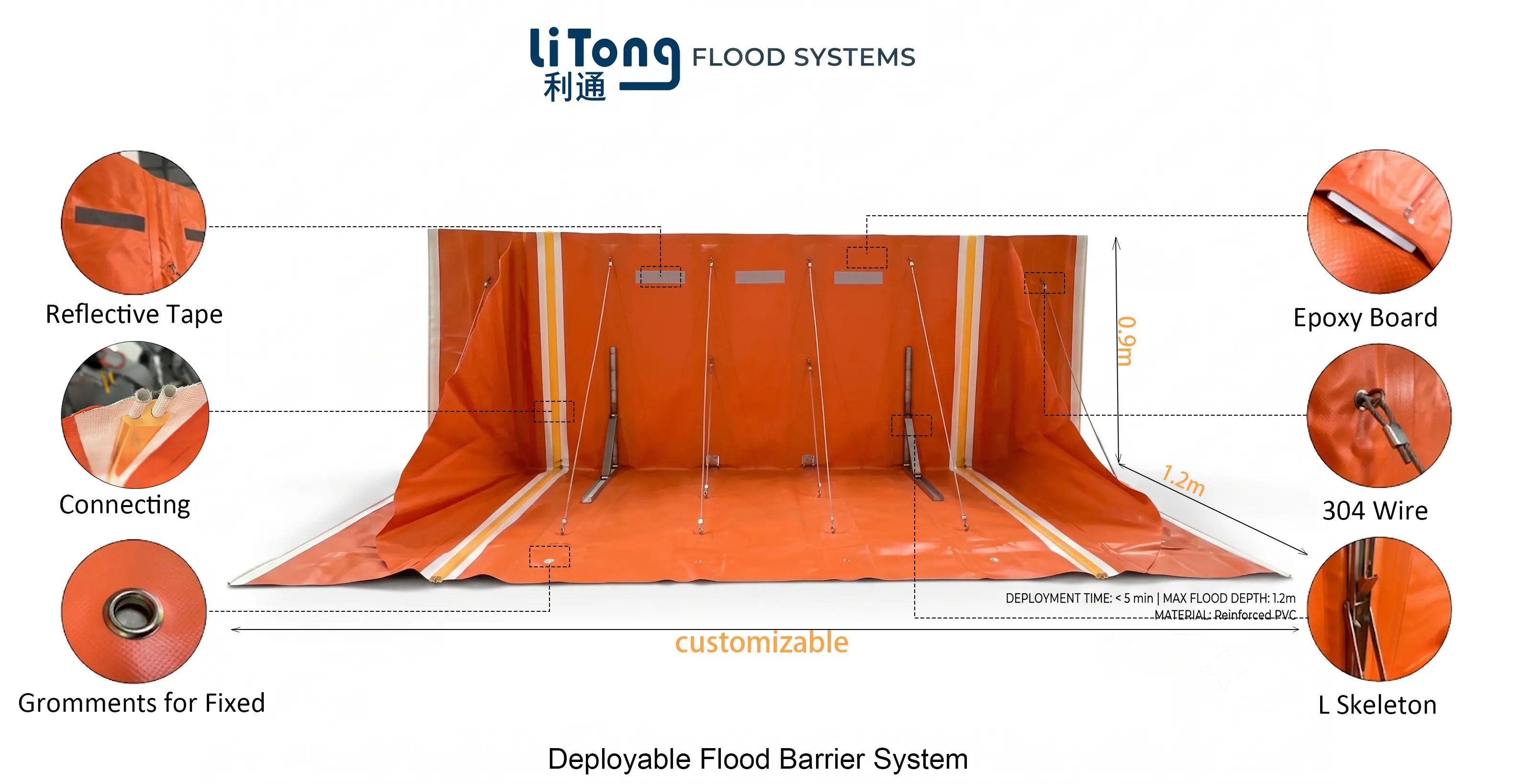 Modular flood barrier detailed structure and accessories illustration