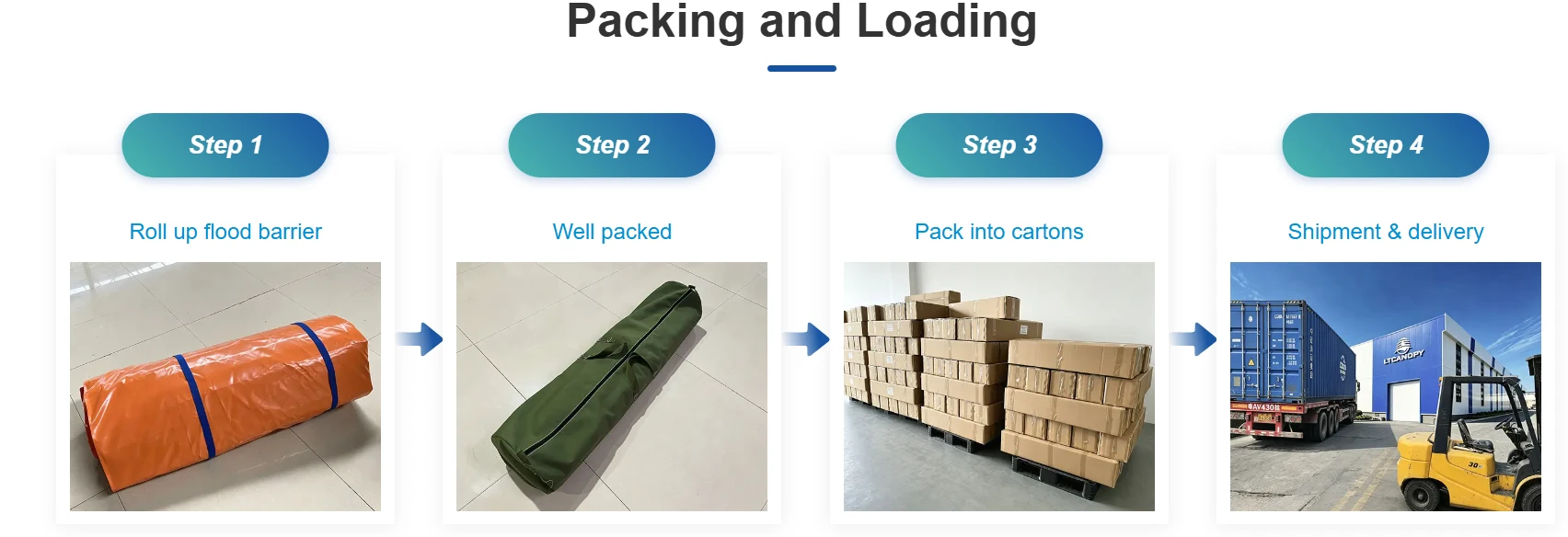 packing and loading