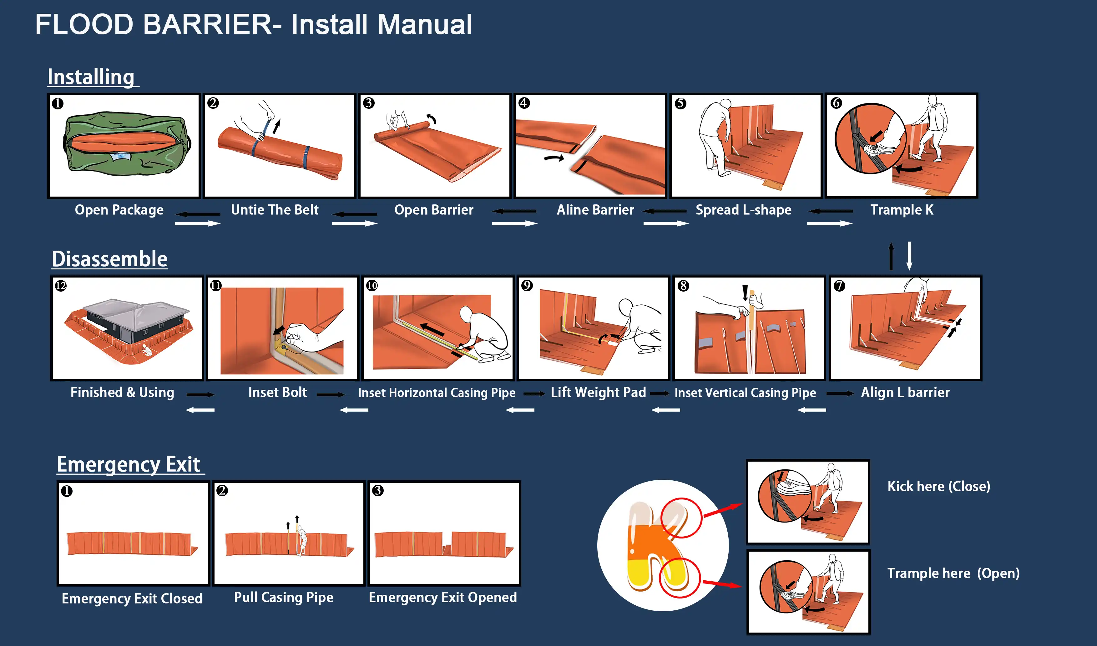 Boxwall flood barrier install and fold operation guide schematic