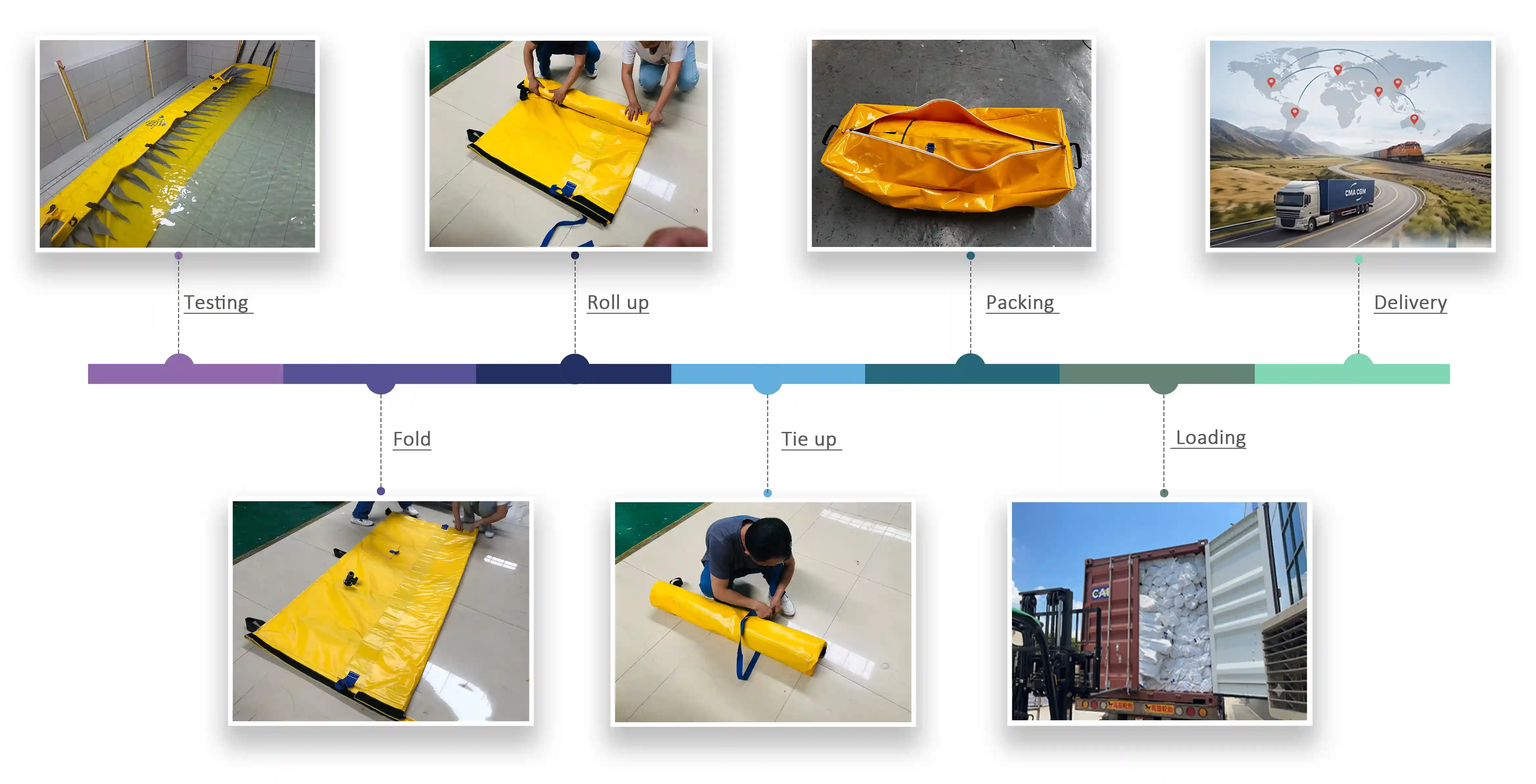 Flood barrier testing, folding, packing and whole delivery process flow chart