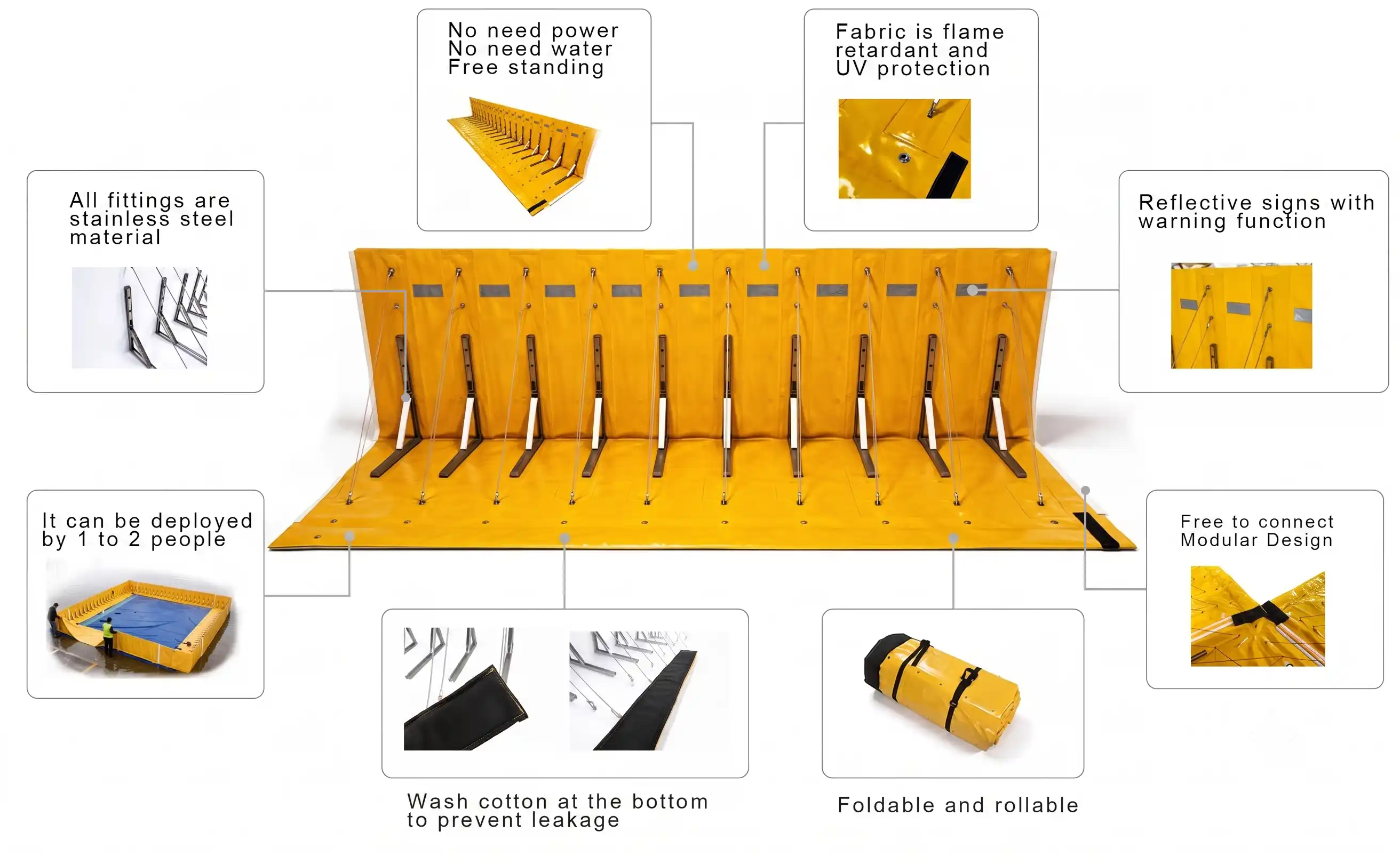 Key structure details of portable L‑shaped flood defence barrier