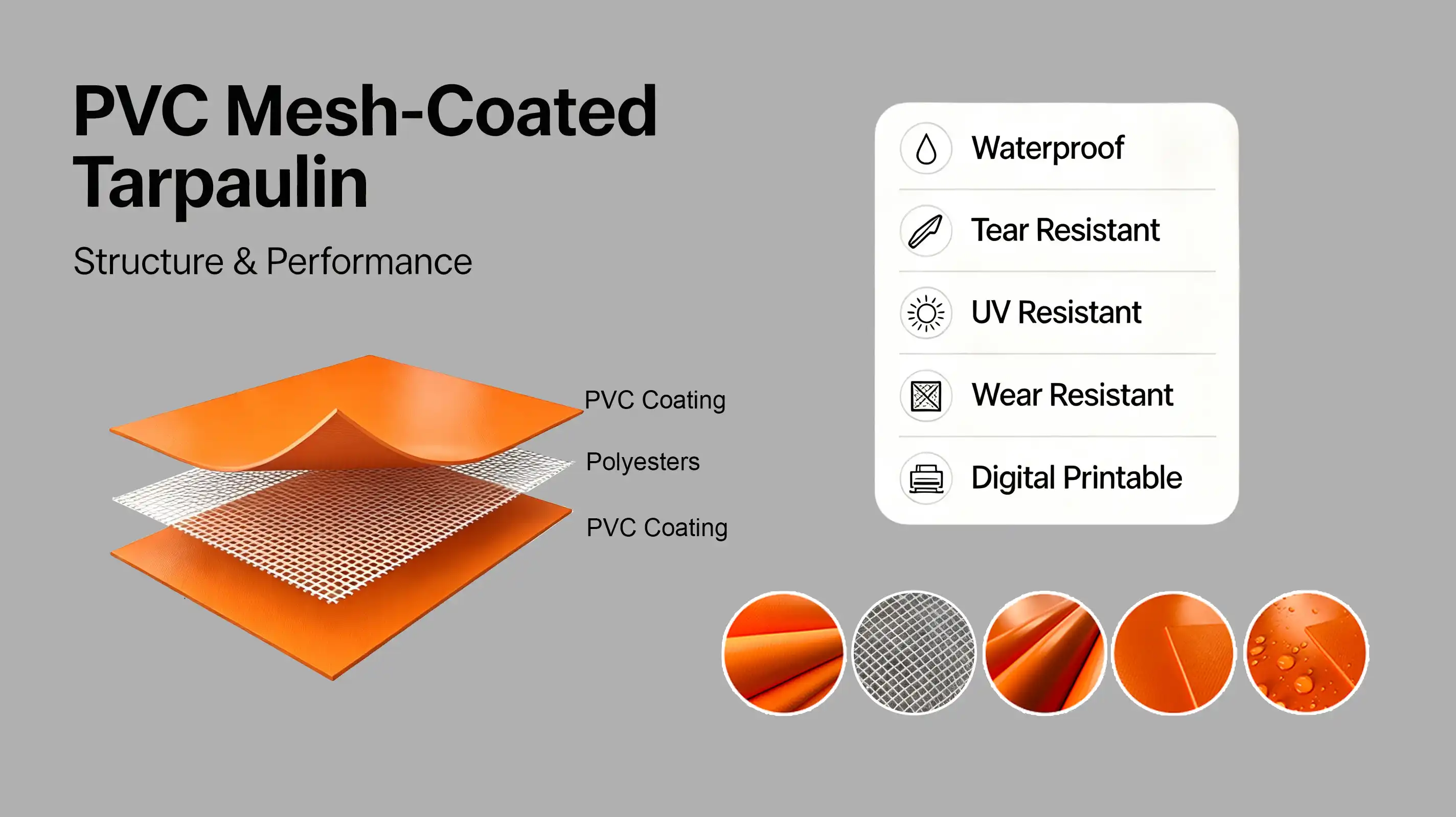PVC Mesh-Coated Tarpaulin Material Structure & Performance