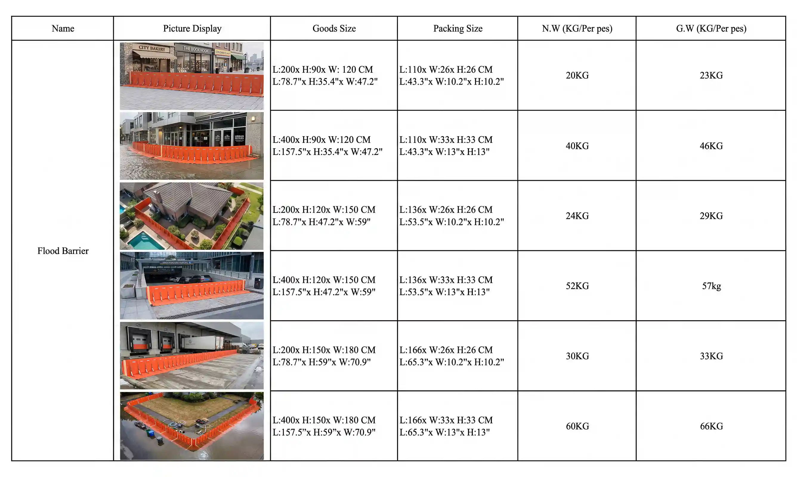 Size, weight and packing parameter chart for modular flood barrier