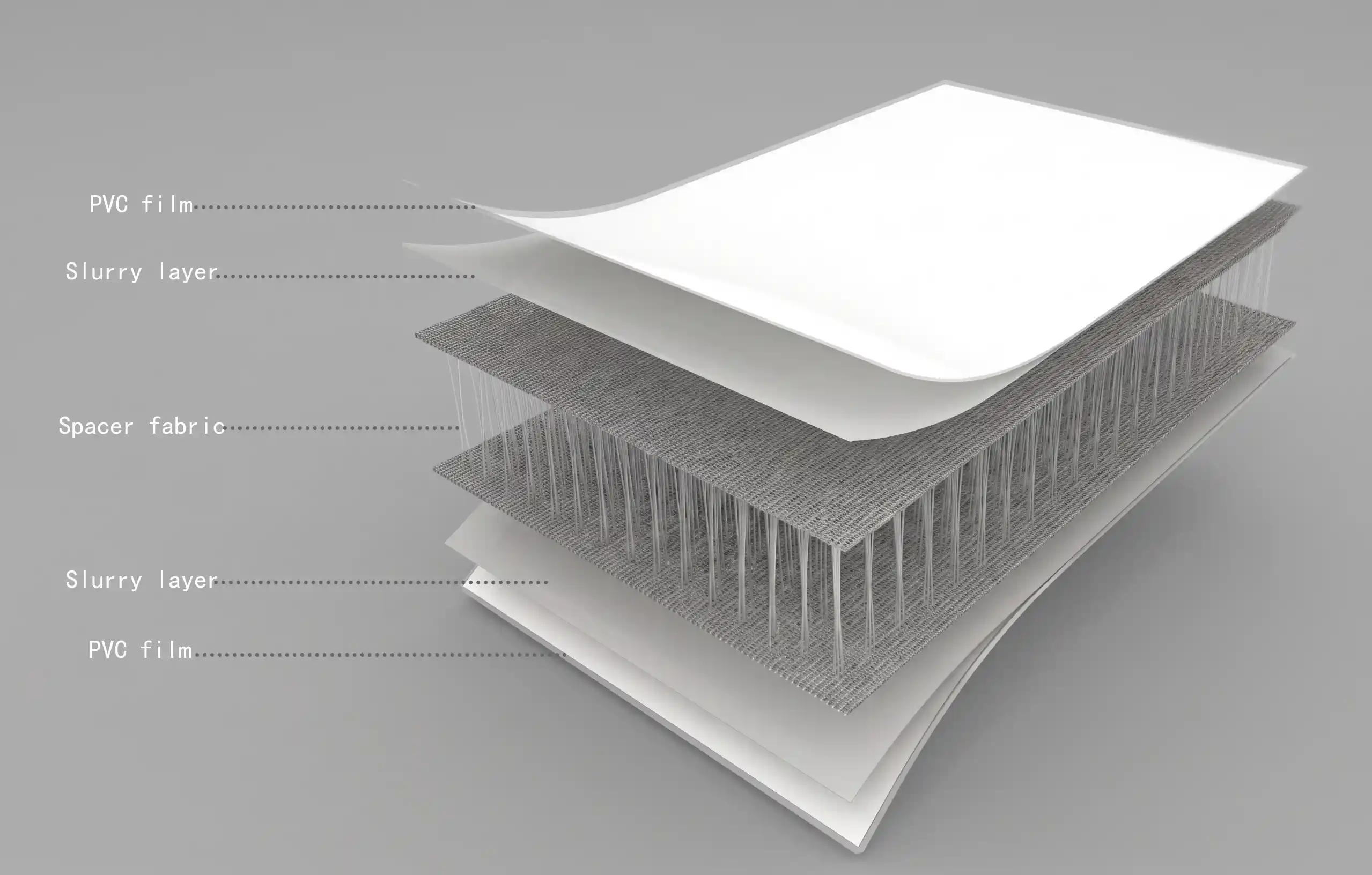 LTCANOPY drop-stitch layer diagram