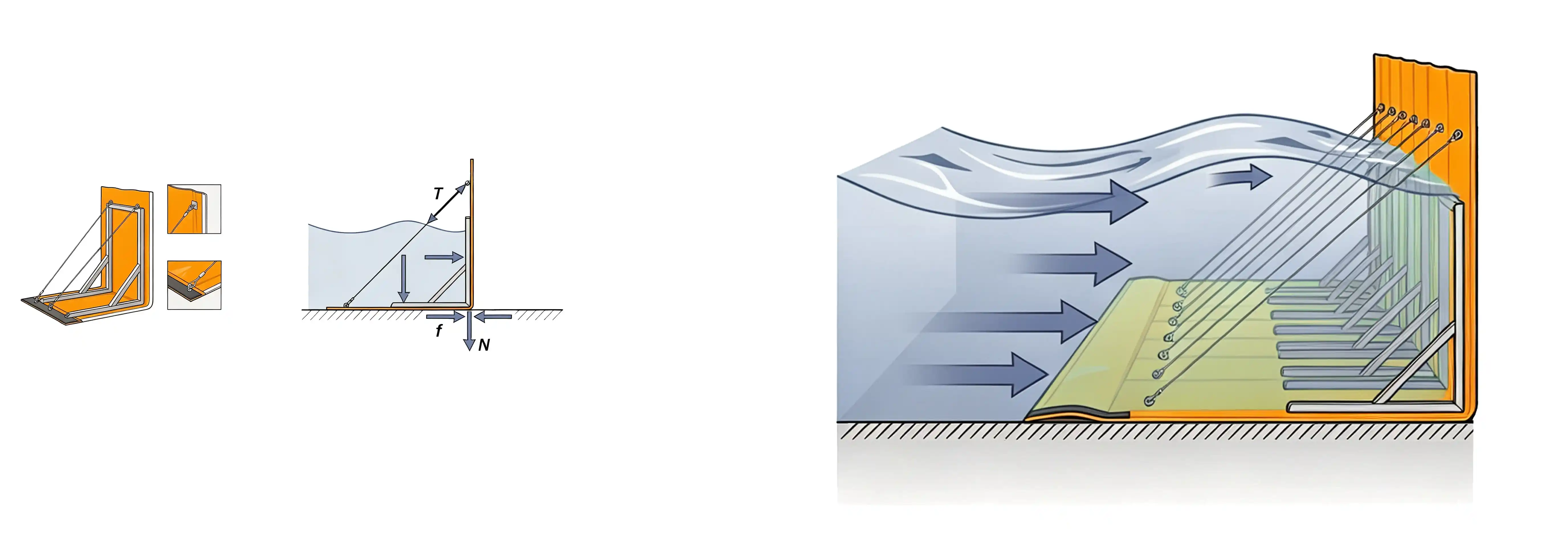 Modular Flood Barrier Working Principle Diagram