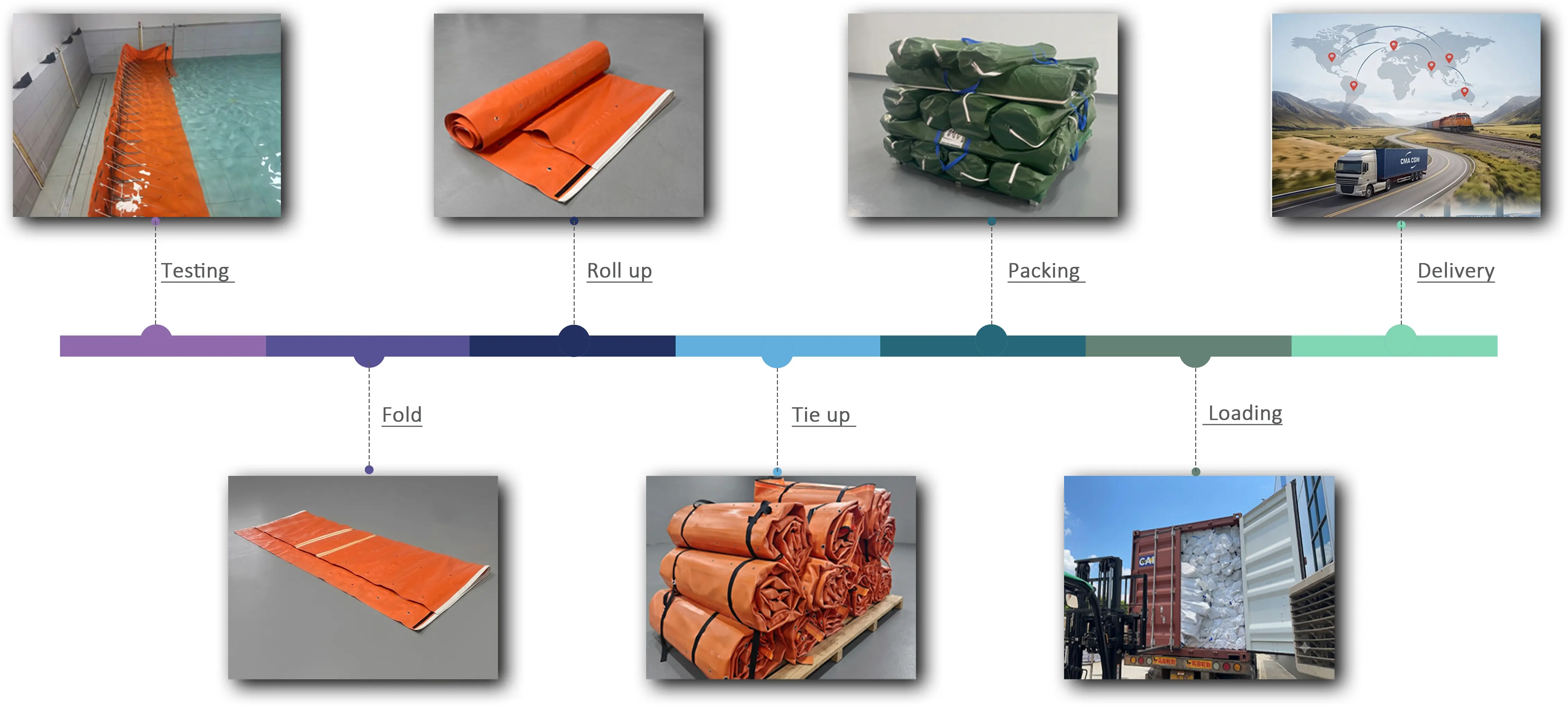 Boxwall flood barrier packaging, loading and transportation workflow