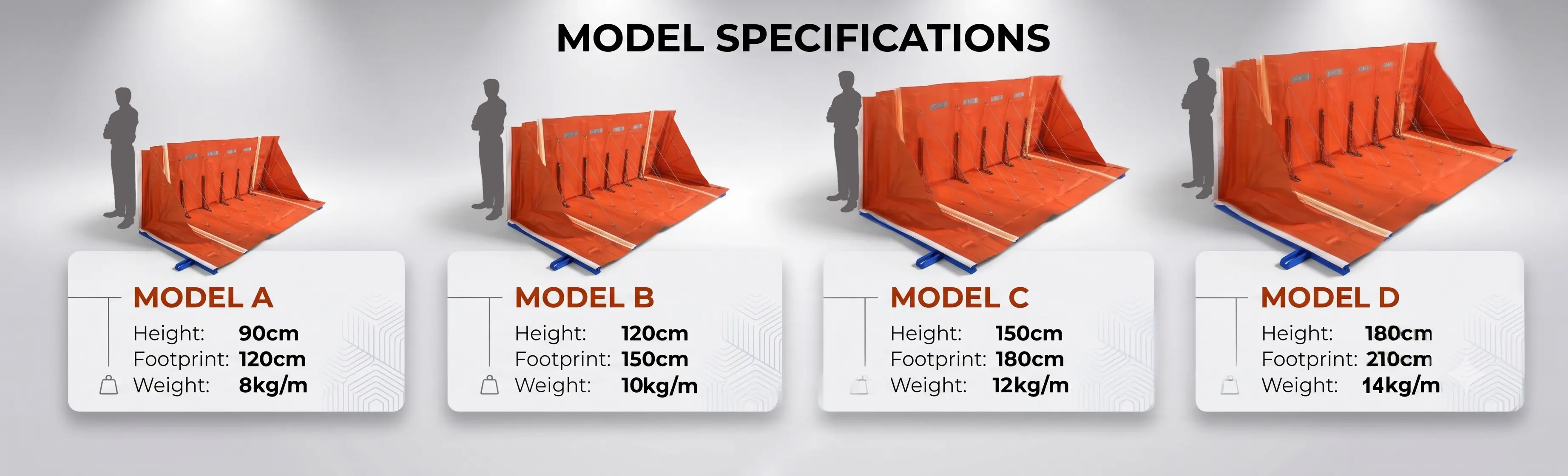 Four sizes modular flood barrier model parameter comparison diagram